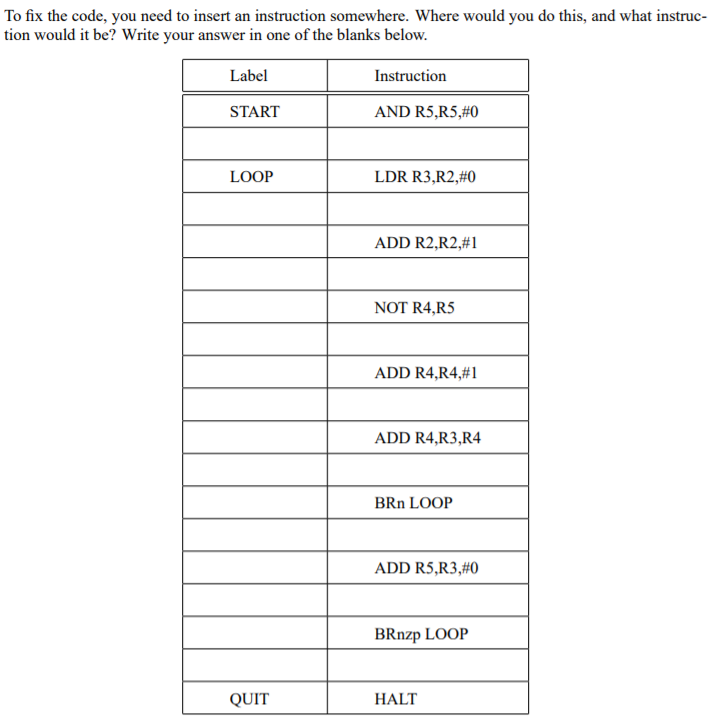 set R2 START AND R5,R5,#0 LOOP LDR R3,R2,#0 ADD R2,R2,#1 NOT R4,R5