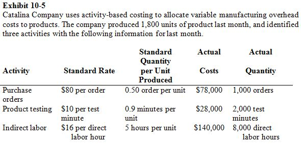 26 Refer to Exhibit 10-5. What is the variable overhead spending variance