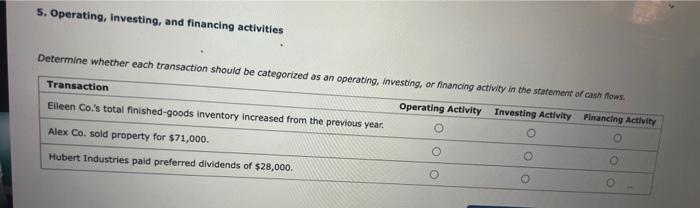  5. Operating, investing, and financing activities Determine whether each transaction should