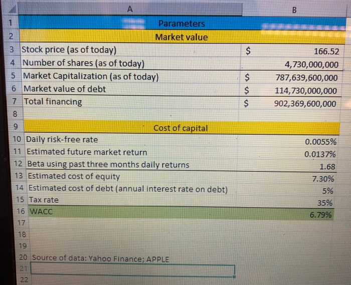 process of the work. thank you. B. NPV analysis 1. XYZ forecasts