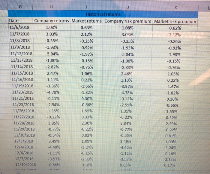 the following for its future operations a) Annual sale of 100,000 memberships