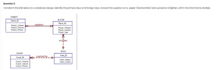  Question 2 Traraform the ERD below to a database design. Identify