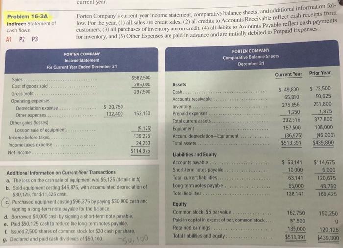 indirect method for the current year. Disclose any noncash investing and financing