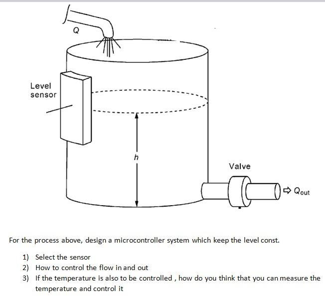  Level sensor h Valve Qout For the process above, design a