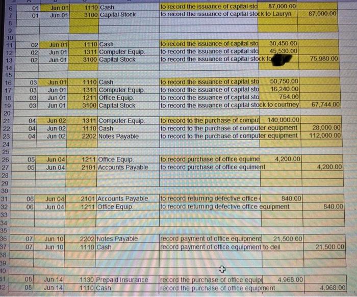 cash. June: 5 , an investor, made an investment in Byte by