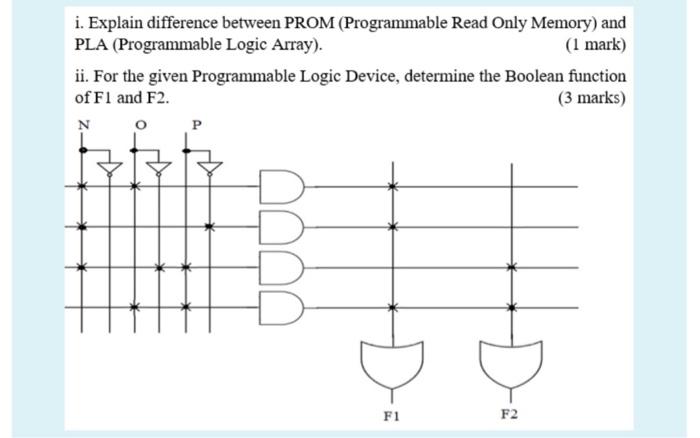  i. Explain difference between PROM (Programmable Read Only Memory) and PLA