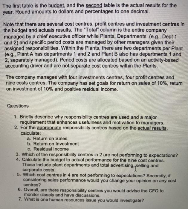 (15 marks) Total 10,000,000 [Sales Direct Material (Note 1) Direct Labour (Note