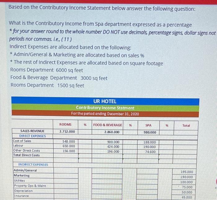  Based on the Contributory Income Statement below answer the following question: