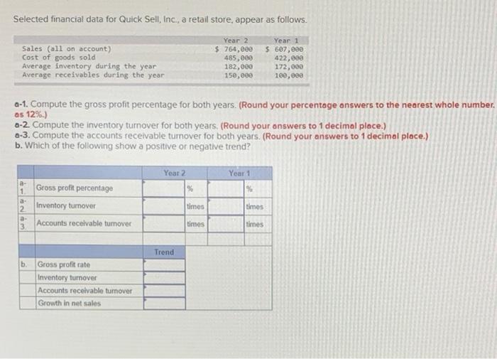  Selected financial data for Quick Sell, Inc., a retail store, appear