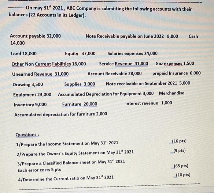 the Adjusted Trial Balance of my company shows the following accounts with