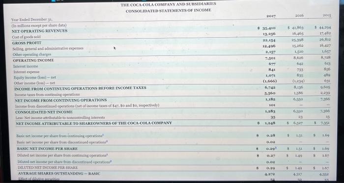 first financial statement is coca cola and the second is pepsi.