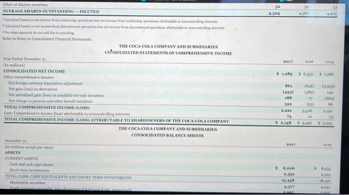 the question is the last image. thank you !! THE COCA-COIA COSHRANY