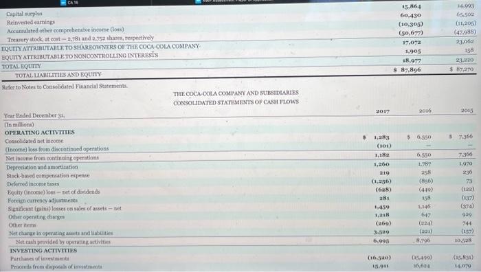 millions eesept per shire data) NIT OPEKATING REVENUES Ccet of goods sold