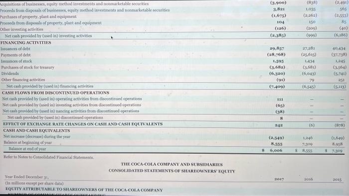 GROSS PROFIT Silieg, emeral and administriture expenses Other operating charges OPERATING INCOME