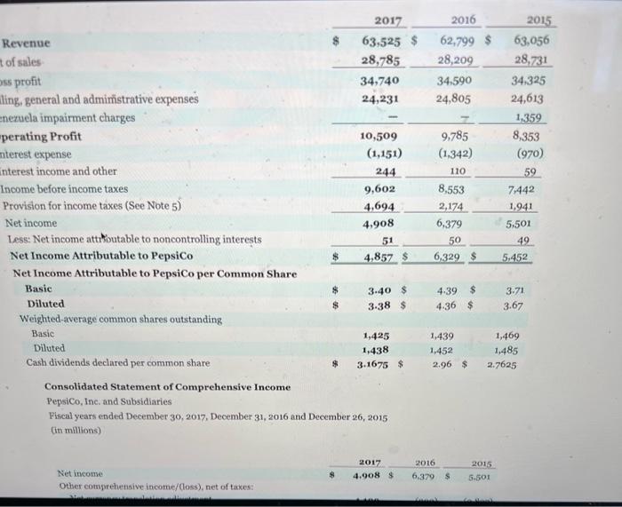 contaniag opentioss NET INCOME FROM CONTINUDE OPERATONS Inesene froen diveontinued eprativas (oet