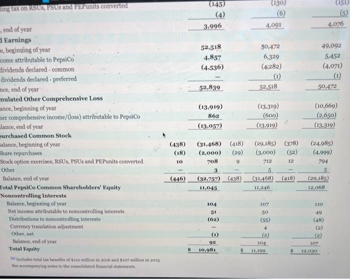 ruk sHuk. Dluted bet isecene per ahare inem contituing operathast Dilutd nre