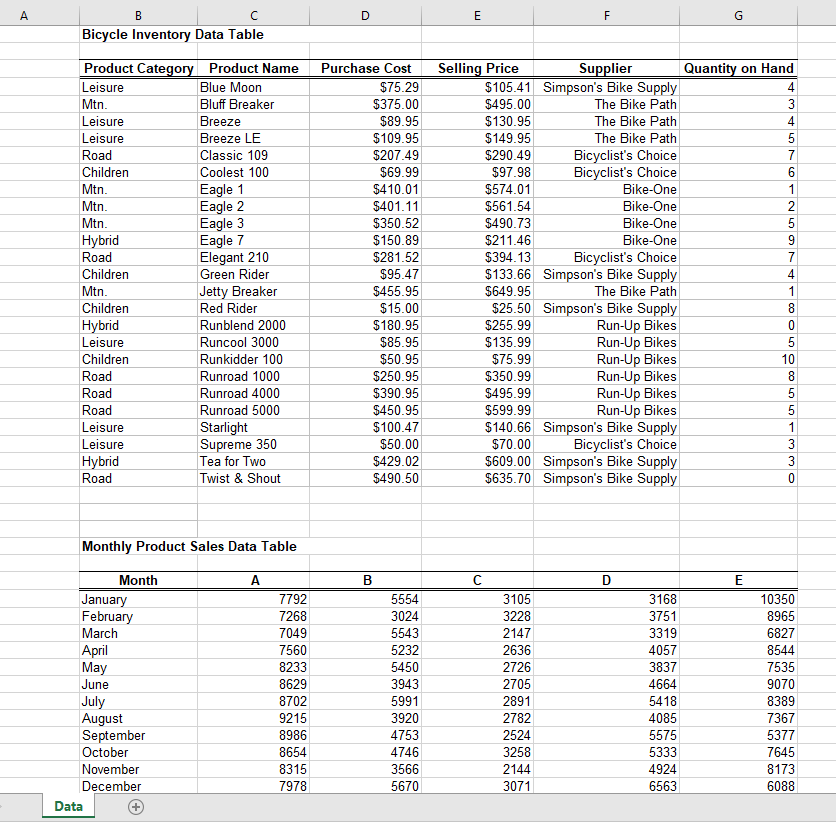 Please help Bicycles Inventory Data Table in the attached file. Create a
