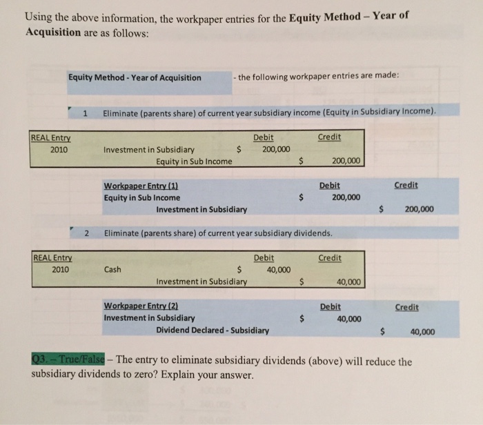  Using the above information, the workpaper entries for the Equity Method