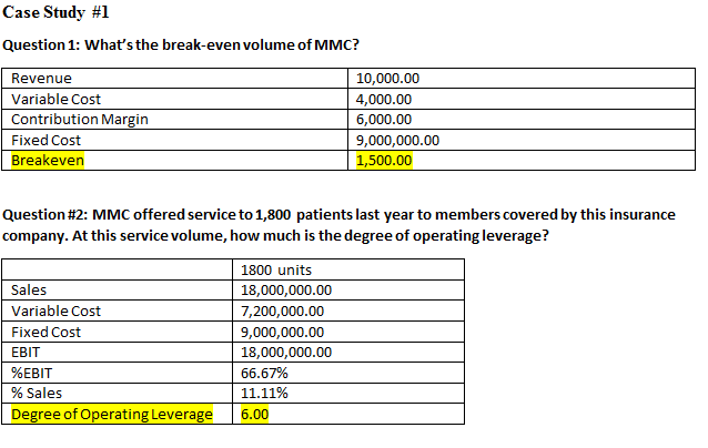 I HAVE THE FIRST 3 SOLVED!! Pricing Decision Making Methodist Medical Center
