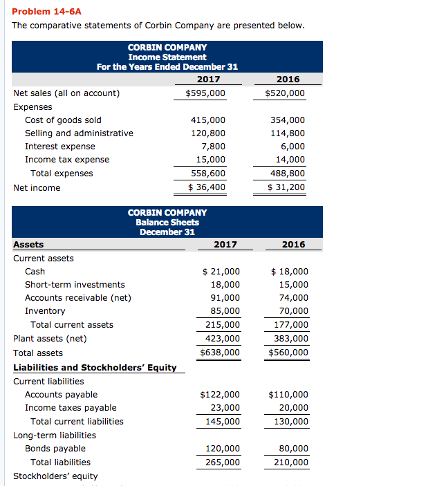 Please fill out the bottom portion. Thank you Problem 14-6A The comparative