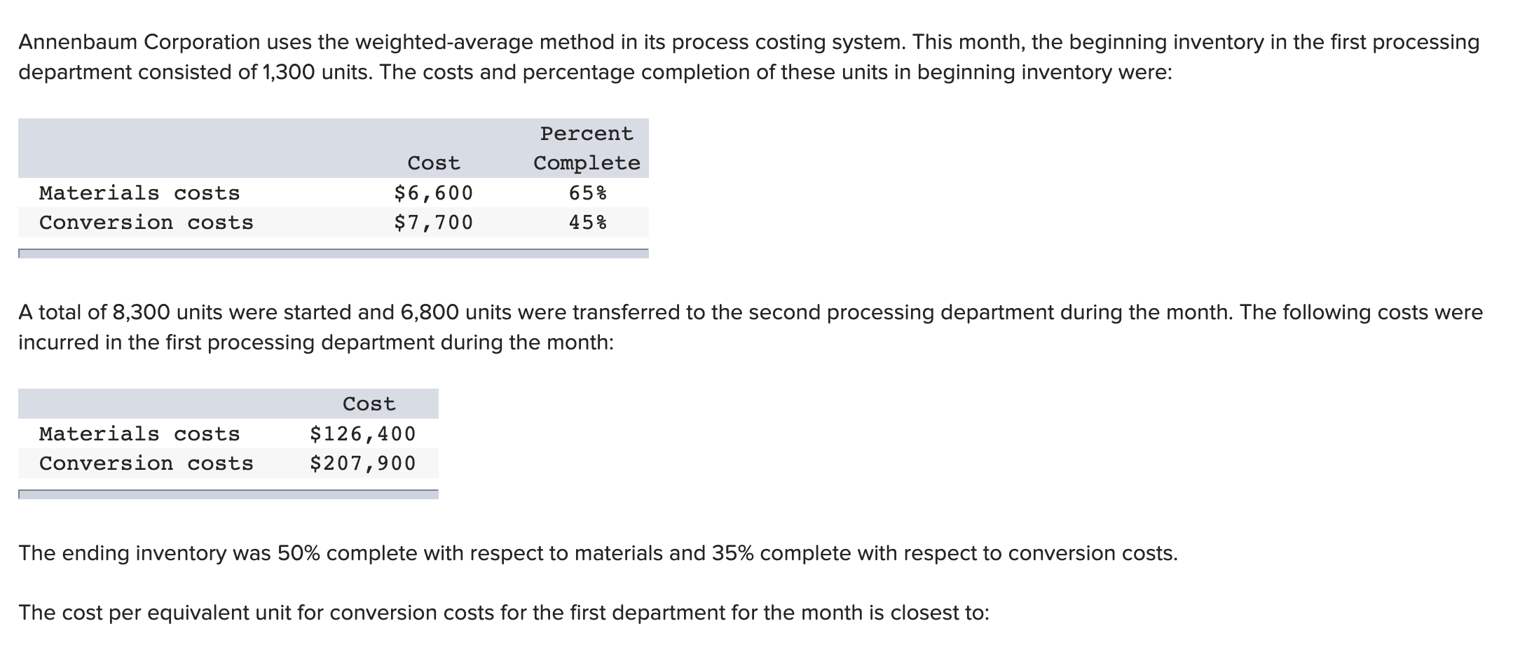 Annenbaum Corporation uses the weighted-average method in its process costing system.