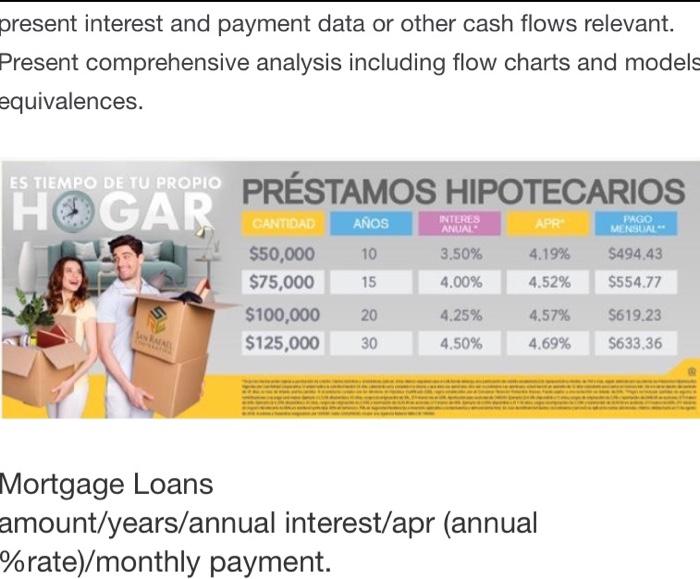  the question is, create a cash flow from the information below.