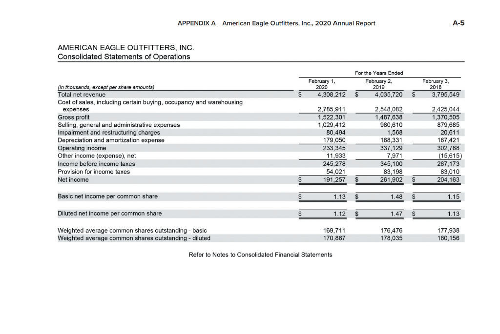 end of the book. Required: 1. Calculate American Eagles percentage change in