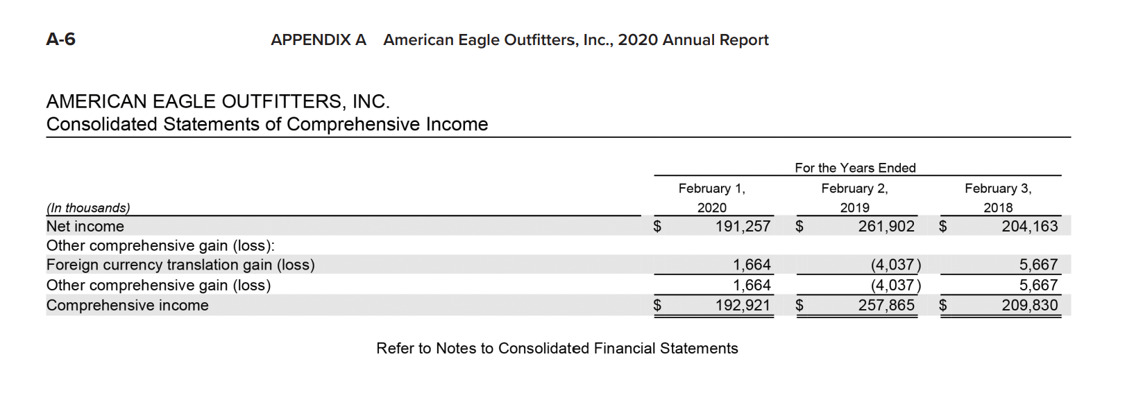 total assets and percentage change in net sales for the most recent