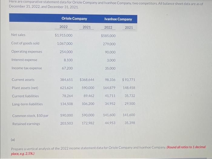  Here are comparative statement data for Oriole Company and Ivanhoe Company,