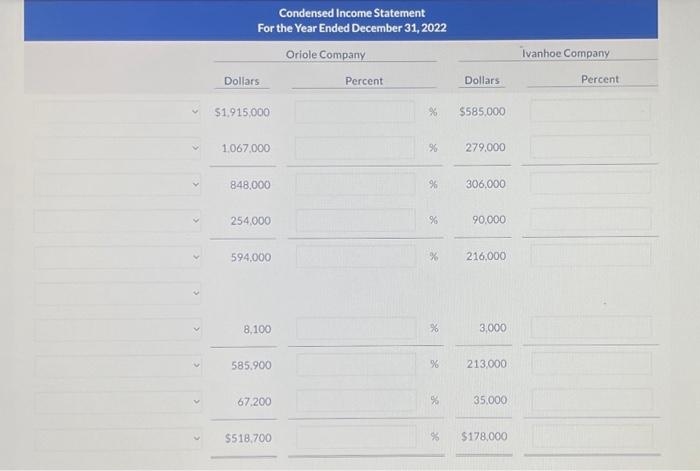 two competitors. All balance sheet data are as of December 31, 2022,