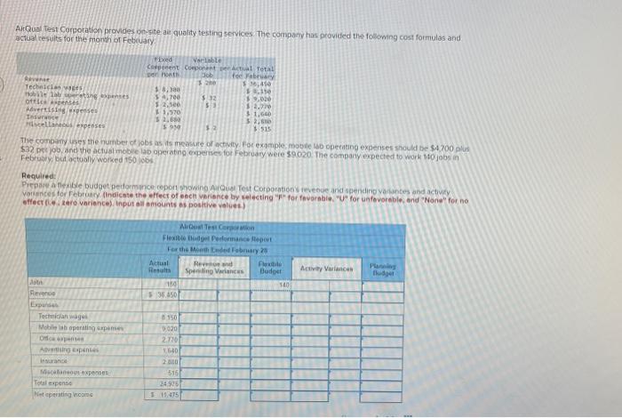 Prepare a flexible budget performance report showing AirQual Test Corp revenue and