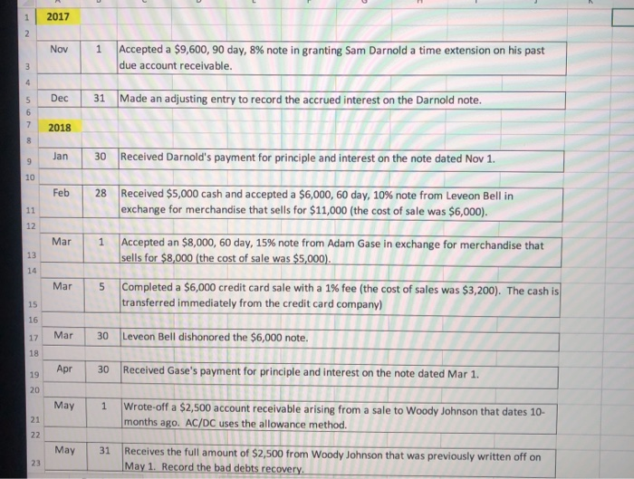 entries to record the transactions and events of AC/DC on the transactions"