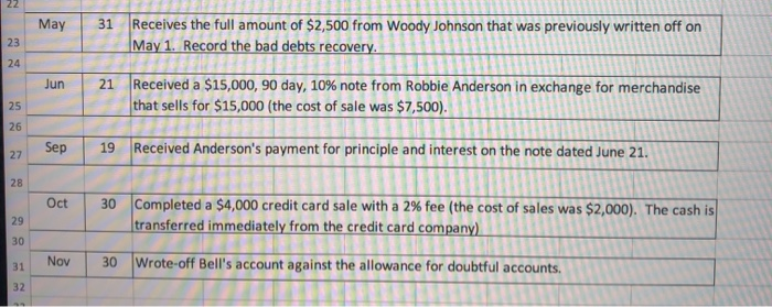 tab. Use the "E tab to journalize the transactions 2. Prepare a