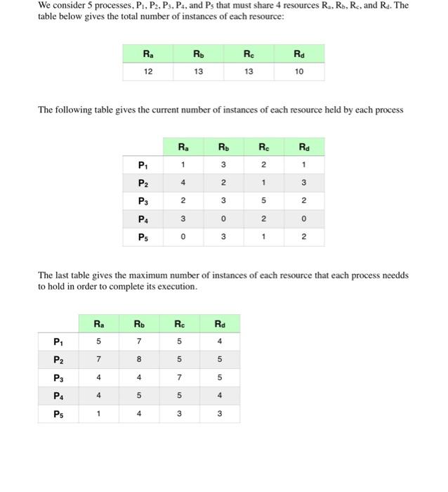 help with these questions on deadlocking? We consider 5 processes, P1, P2,