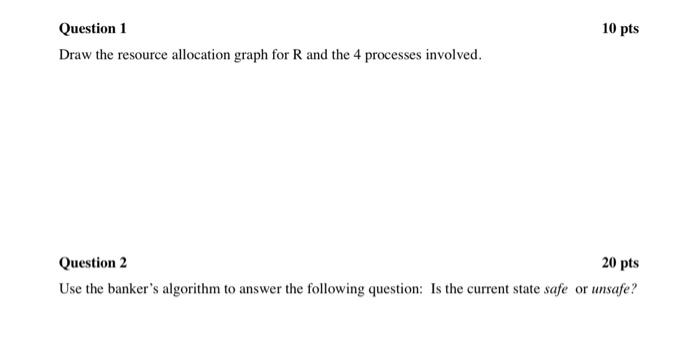 P3, P4, and Ps that must share 4 resources R., R., Re,