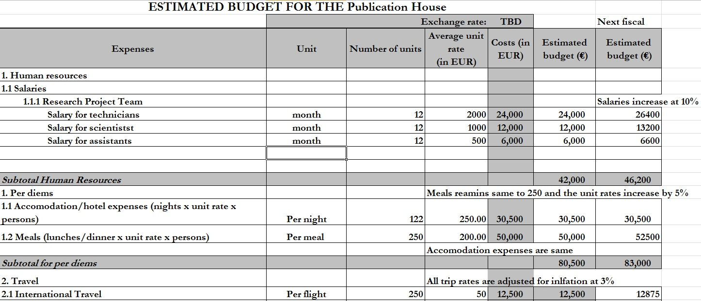 Assignment Exercise 152: Budgeting Find an existing budget from a published source.