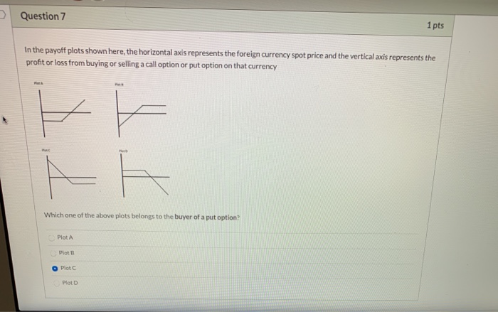 rate in US (th): Inflation rate in Europe (l: The current spot