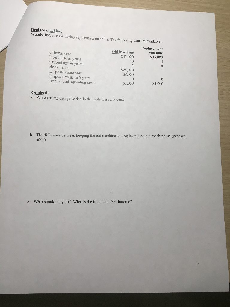  Replace machine: Woods, Inc. is considering replacing a machine. The following