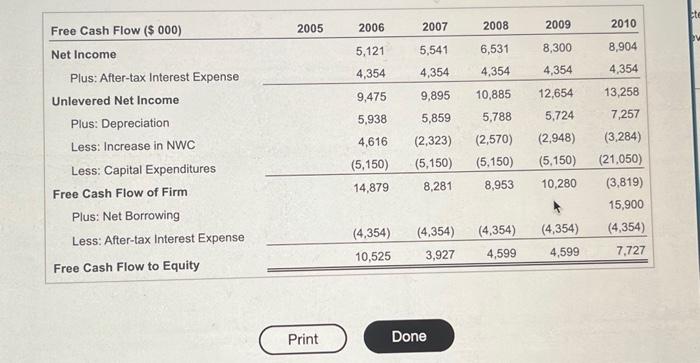 & 27,655 \\ EBITDA Multiple & 9.1 \\ \hline Continuation Enterprise Value