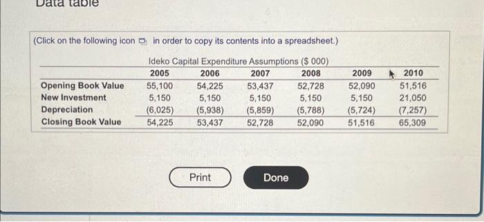 134,261 \\ \hline \end{tabular} vala lavie Approximately what expected future long-run growth