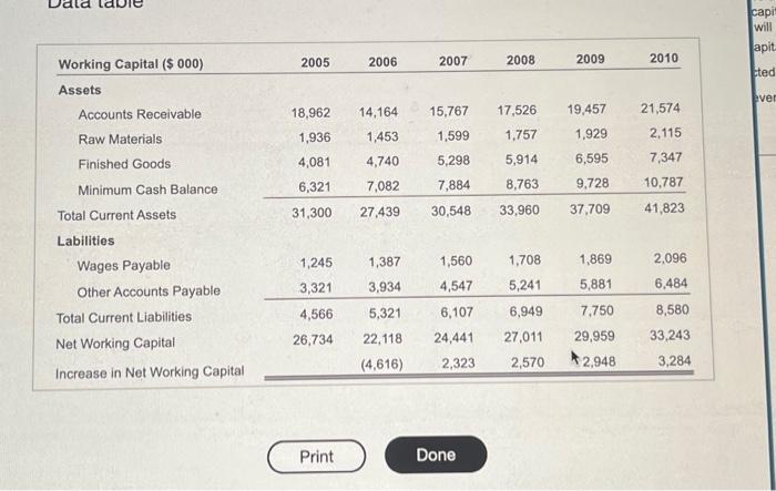rate would provide the same EBITDA multiple in 2010 as Ideko ha