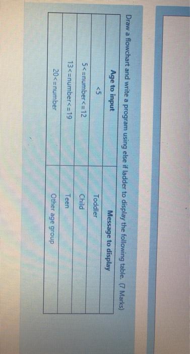  Draw a flowchart and write a program using else if ladder