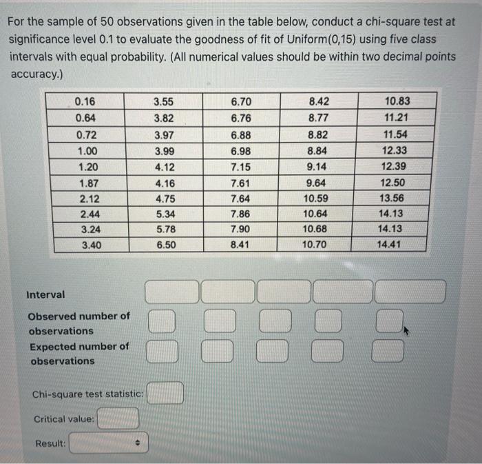  For the sample of 50 observations given in the table below,