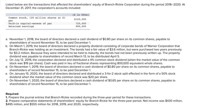  Listed below are the transactions that affected the shareholders' equity of