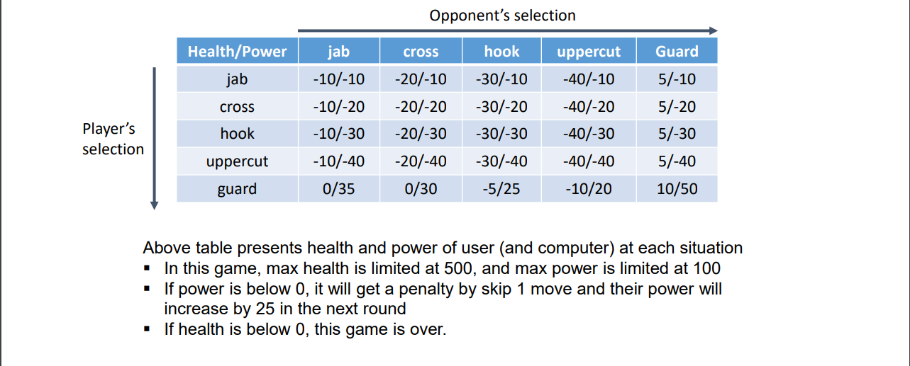 against computer Both player and computer have the following attribute I username
