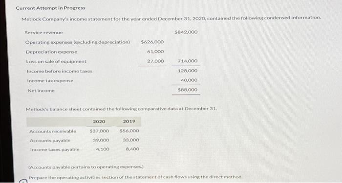  Current Attempt in Progress Metlock Company's income statement for the year
