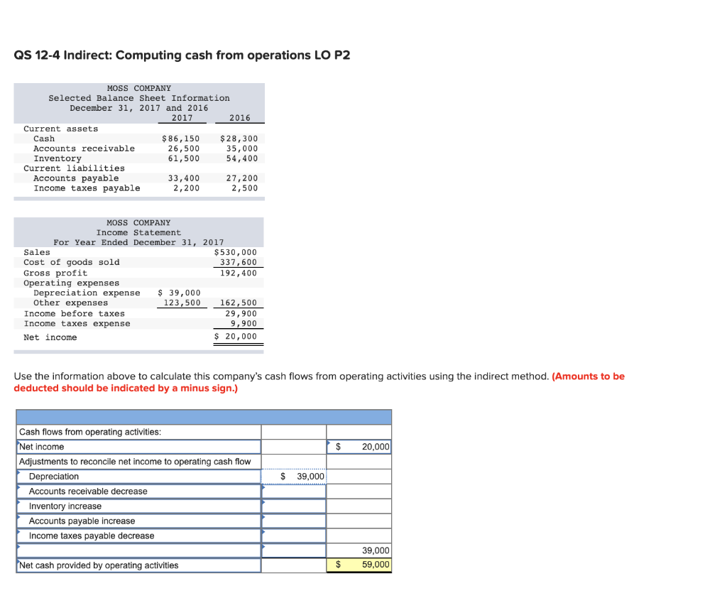 QS 12-4 Indirect: Computing cash from operations LO P2 MOSS COMPANY