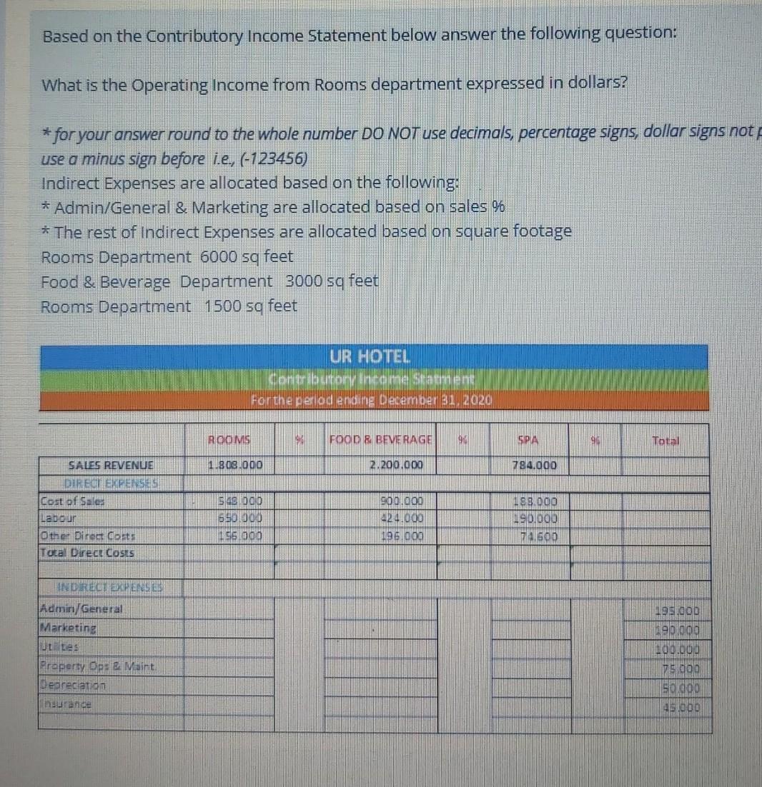 Based on the Contributory Income Statement below answer the following question: