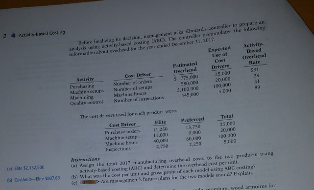  can i get help with problem P4-3B 2 4 Activity-Based Costing