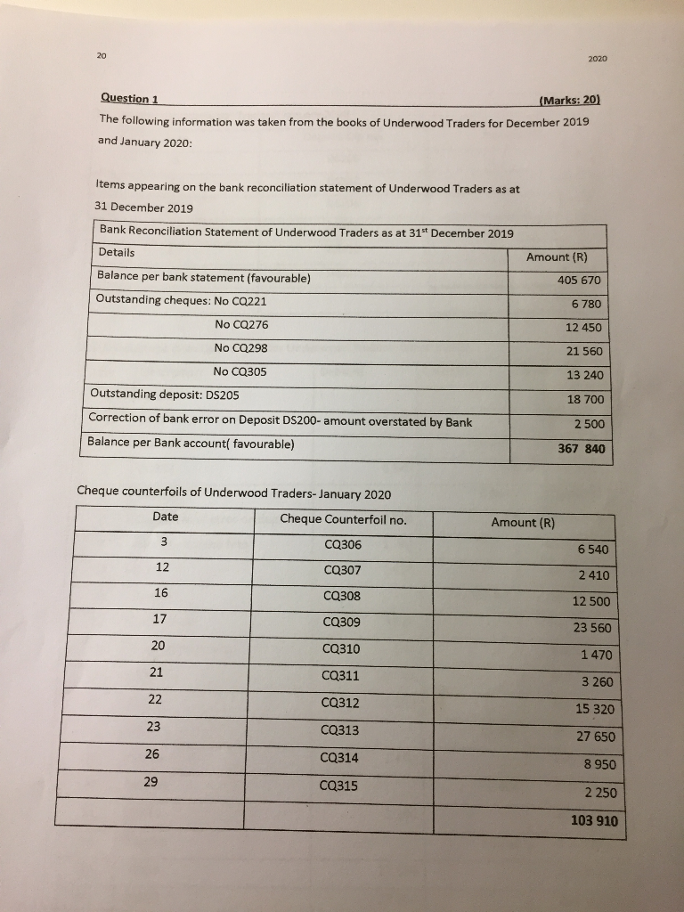 Required: Use the information given above to complete the table following